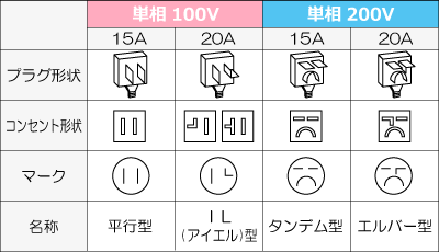 エアコン電源種類