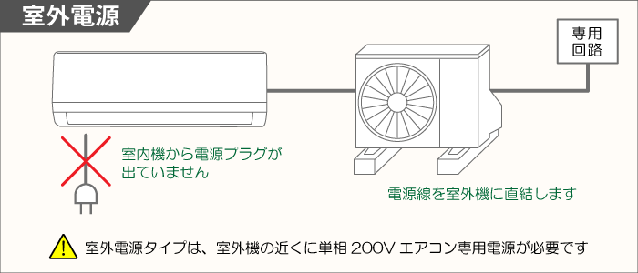 室外電源タイプ