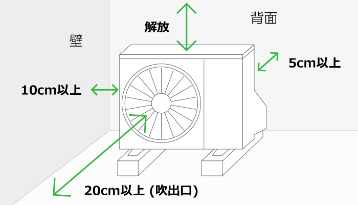 室外機の必要設置スペース