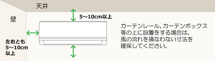 エアコン取り付け時に必要なスペース