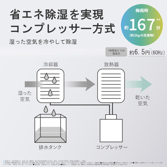 シャープ 衣類乾燥除湿機 コンプレッサー方式 CV-S71-W ホワイト系