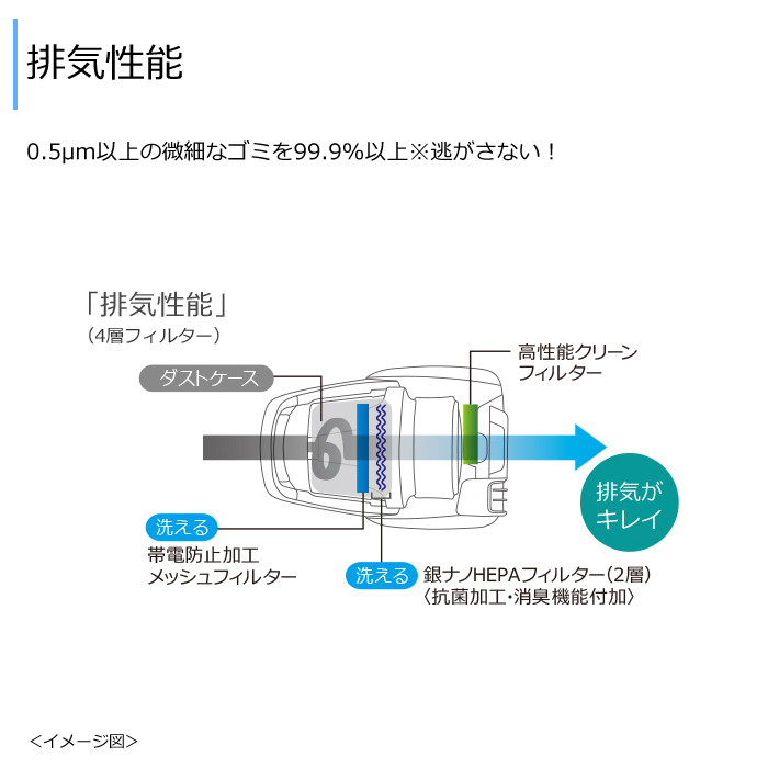 三菱電機 掃除機 サイクロンクリーナー Be-K ビーケイ TC-ED2E-H